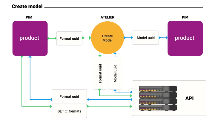 integration-schema