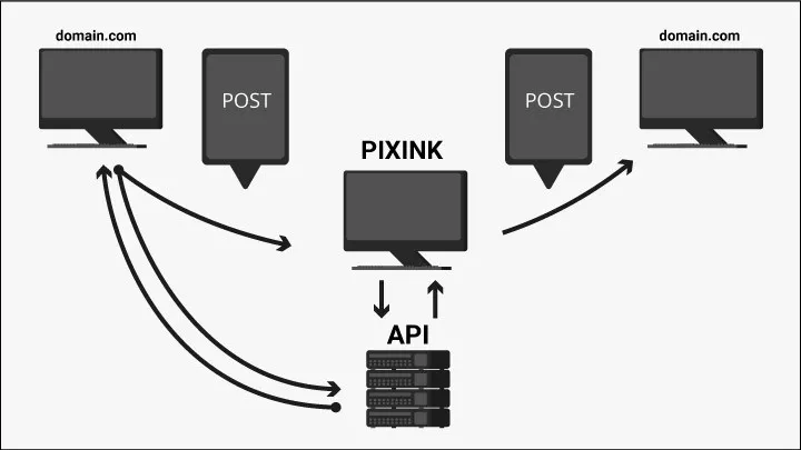 integration-schema