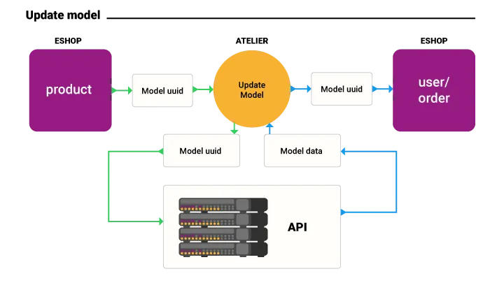 integration-schema