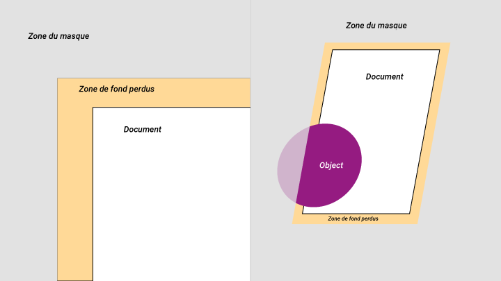 Masquer les fonds perdus