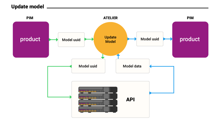 integration-schema